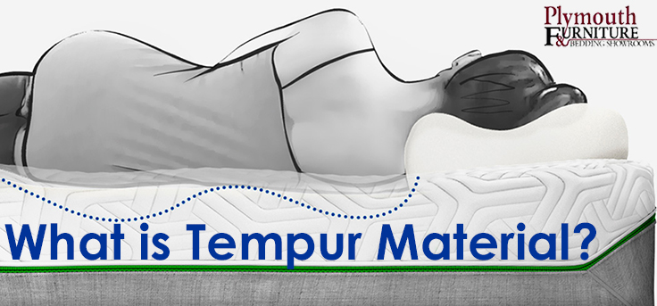 What is Termpur Material?